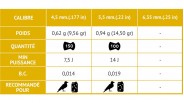 munition calibre 4.5 mm Fire ball Rocket Gamo